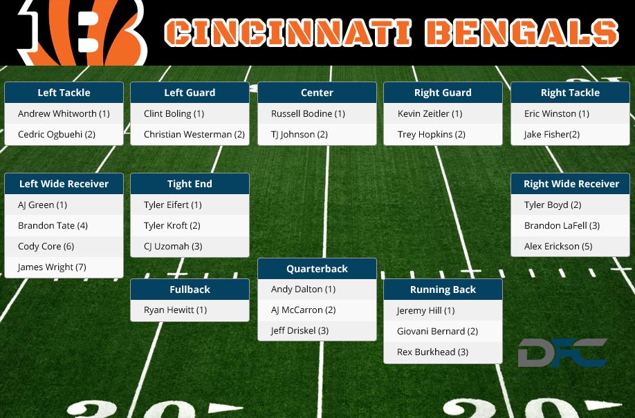 bengals depth chart