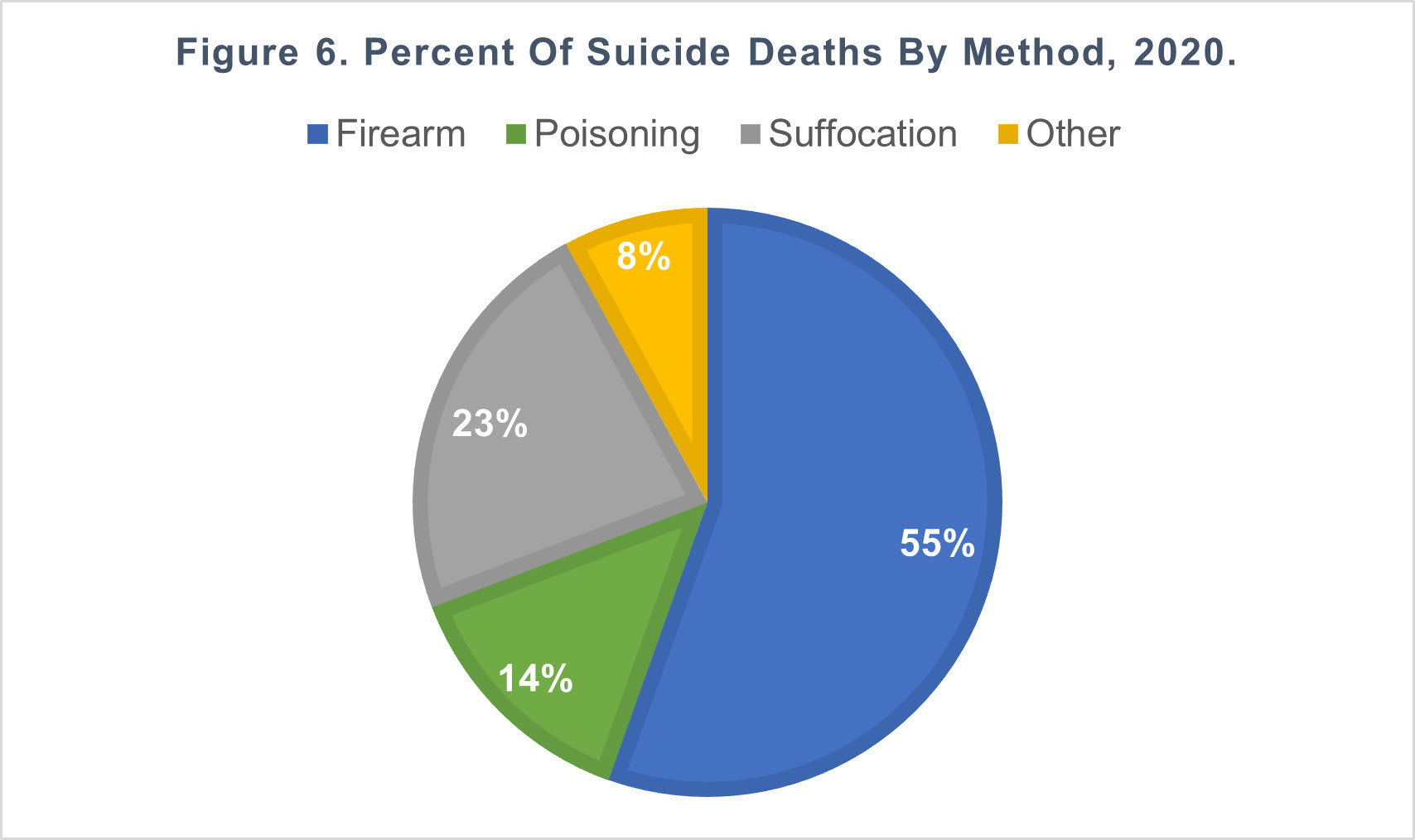 the best suicide methods