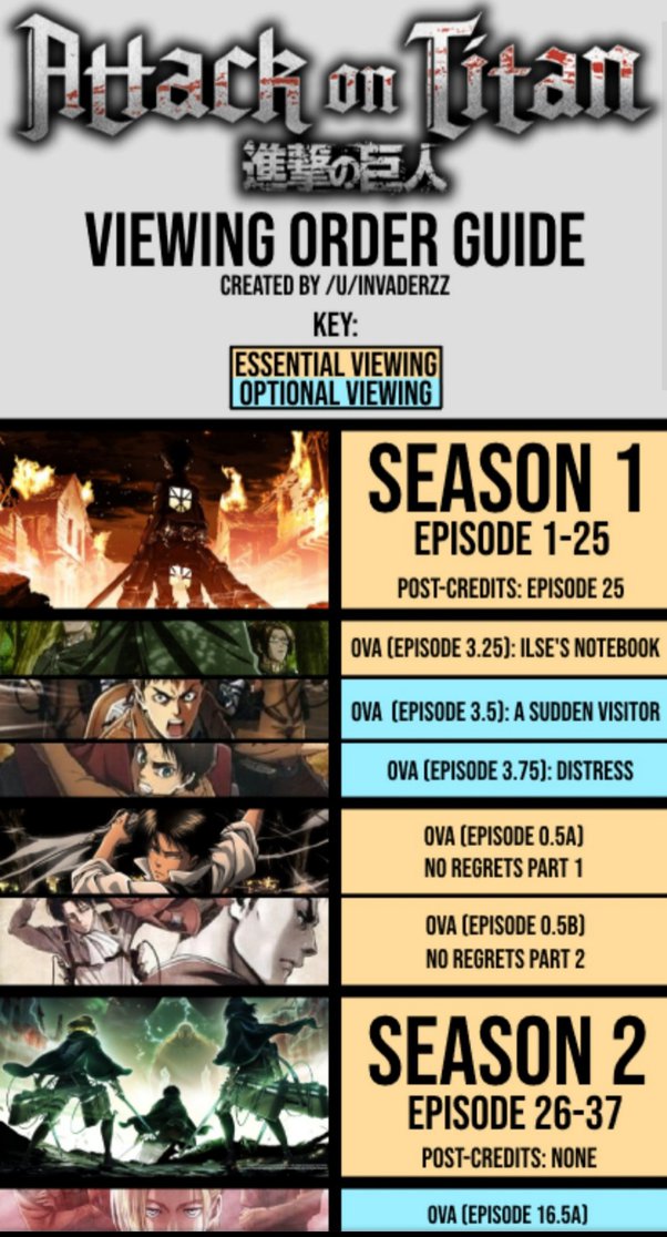 attack on titans episode guide