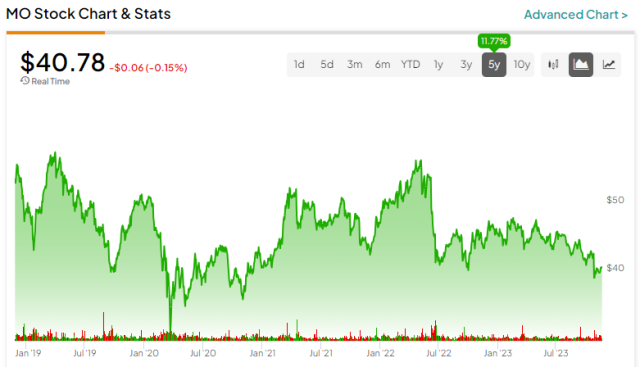 altria stock