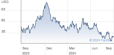 bhp share price lse