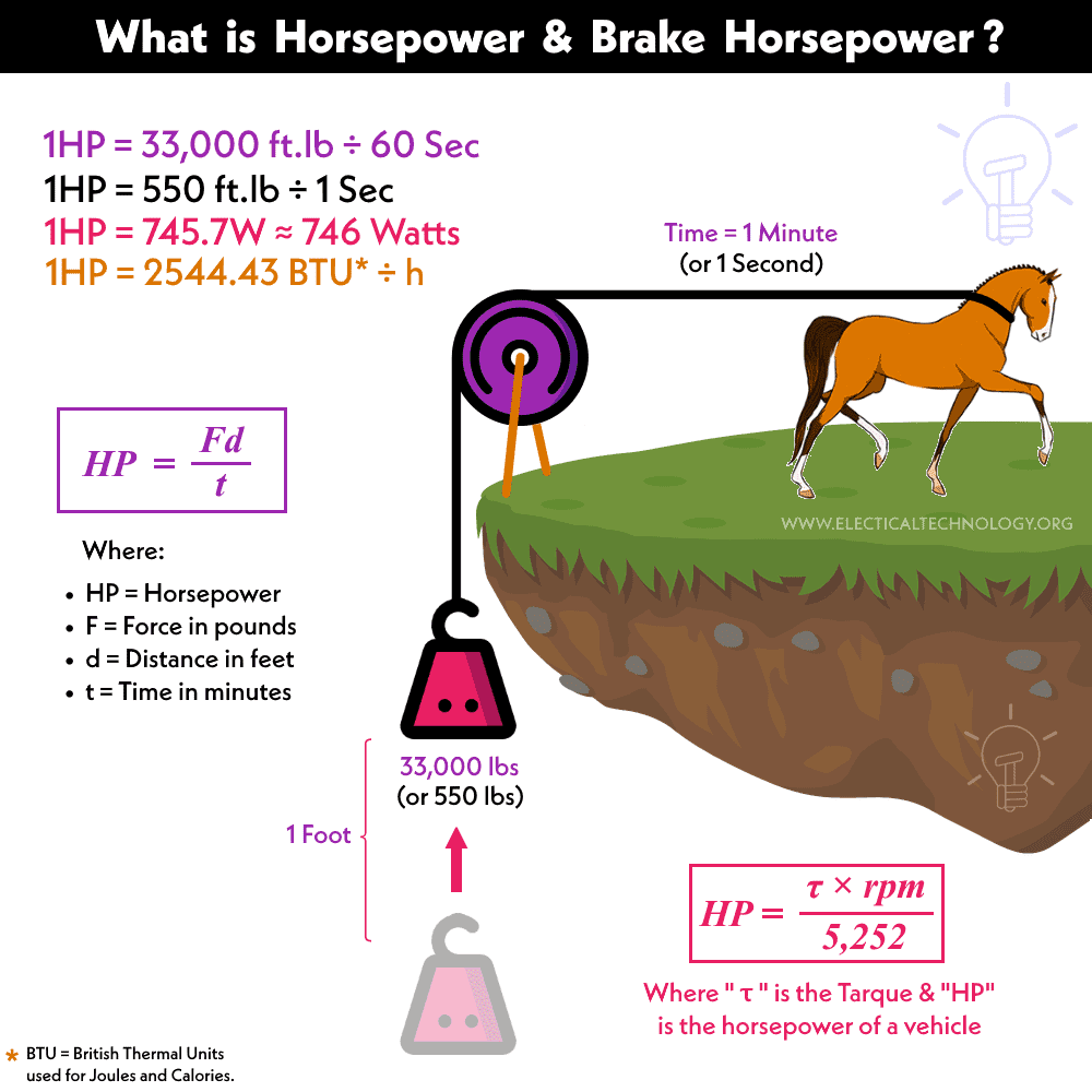 bhp to kw