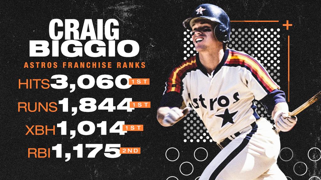 biggio stats