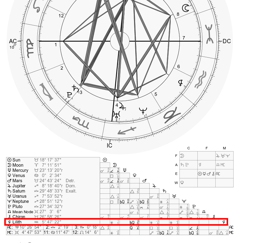 black moon lilith calculator