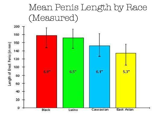 black penis length