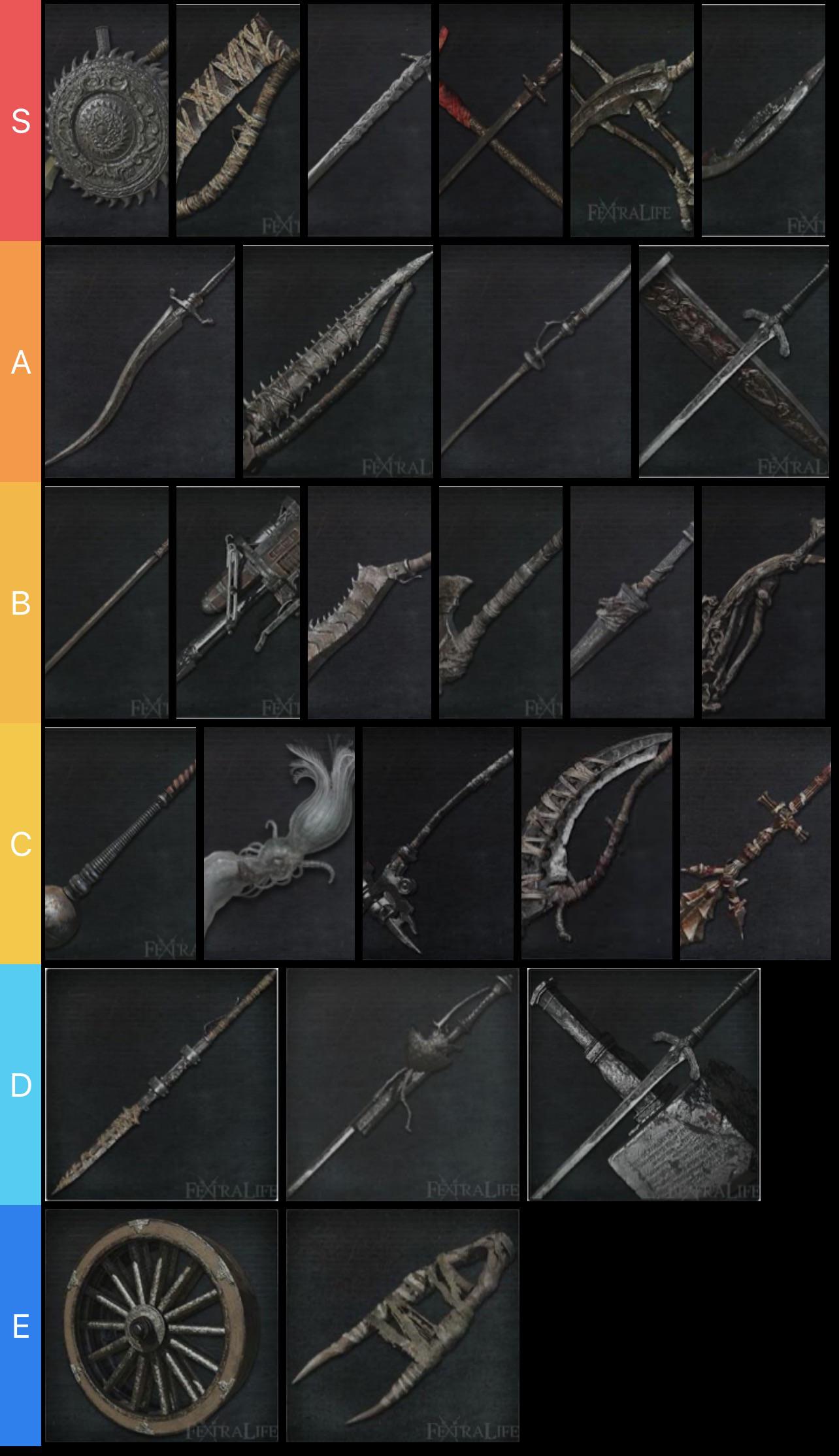 bloodborne all dlc weapons