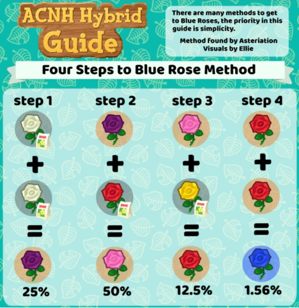 blue rose acnh