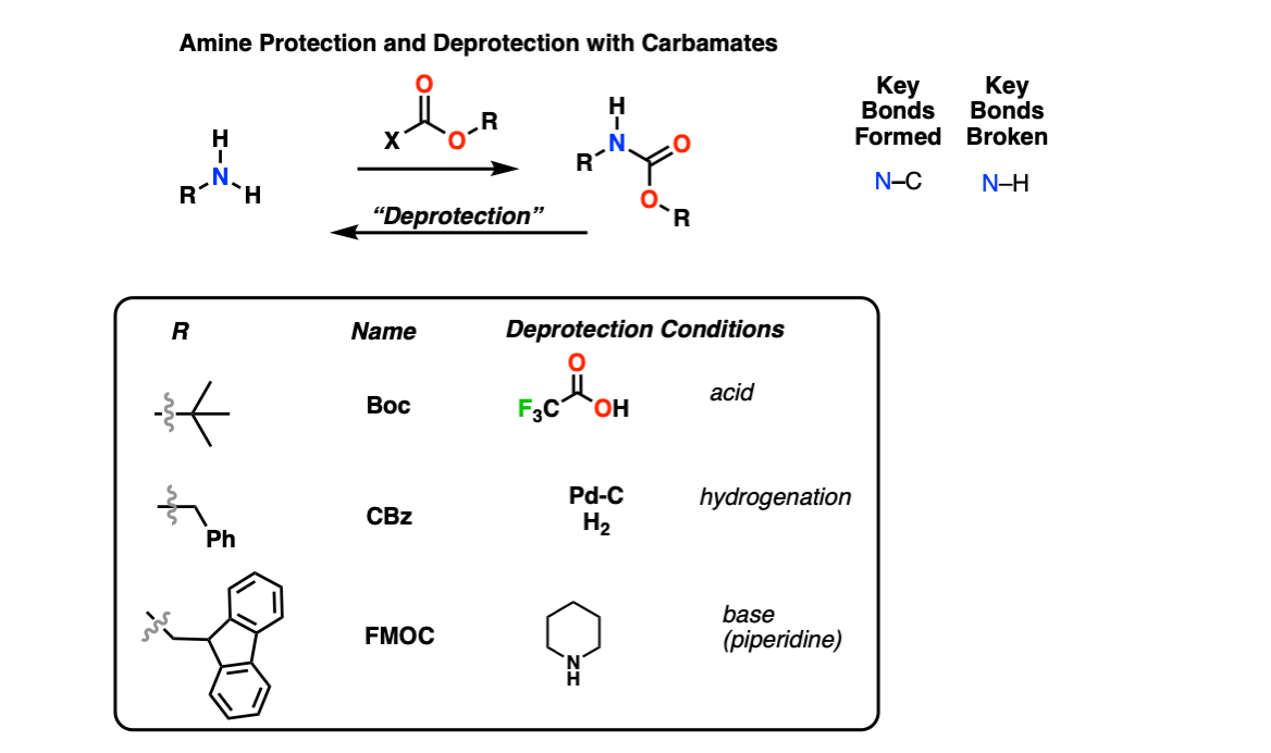 boc deprotection