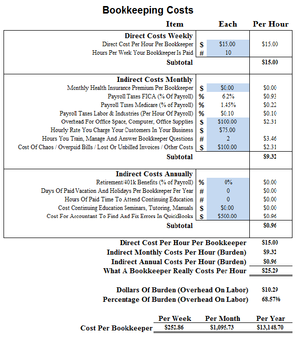 bookkeeper pay per hour