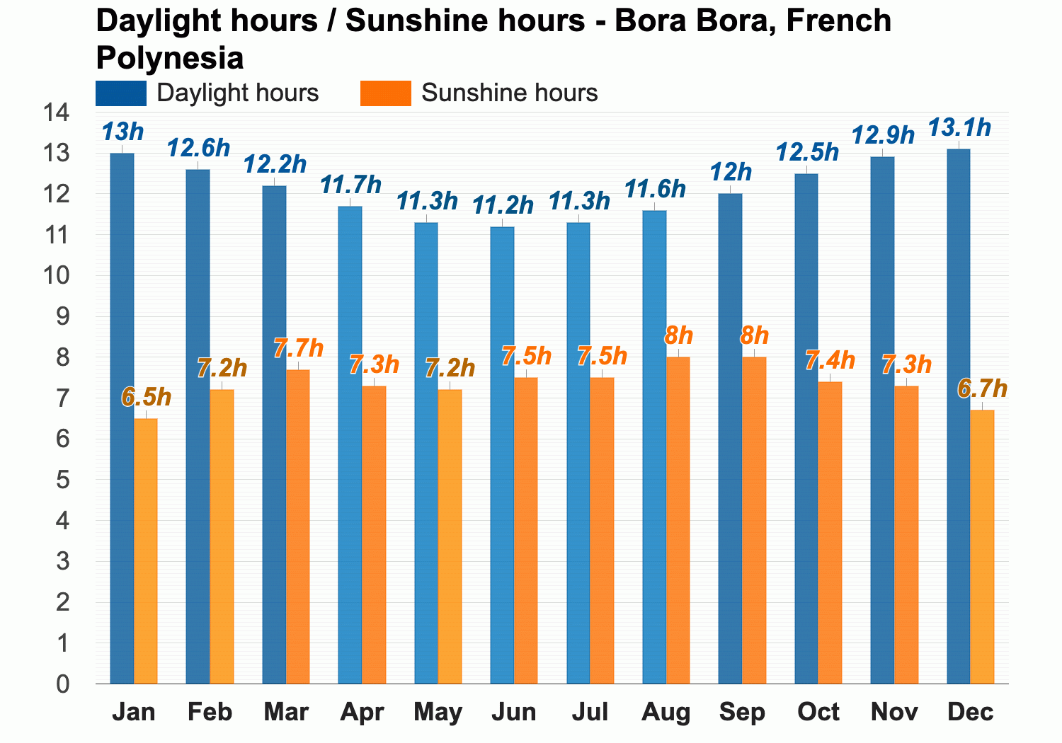 bora bora weather august