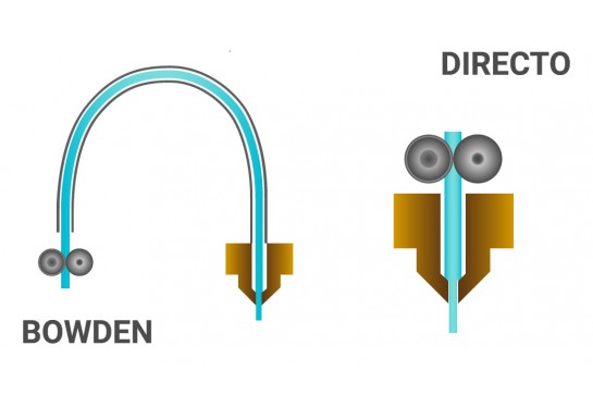 bowden impresora 3d