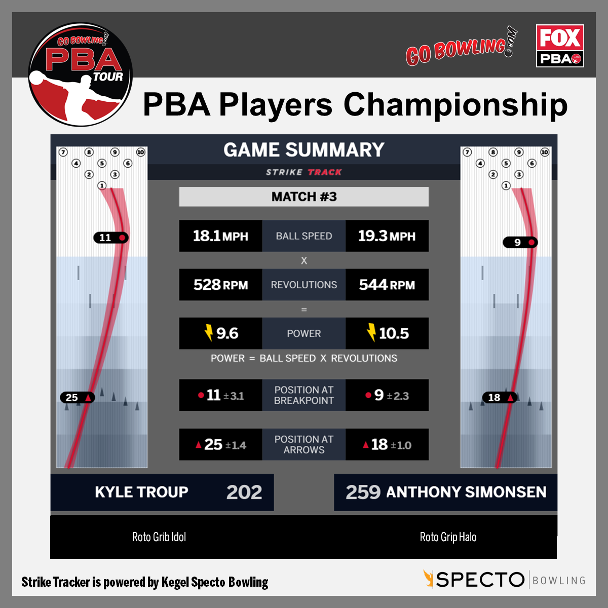 bowlers stats