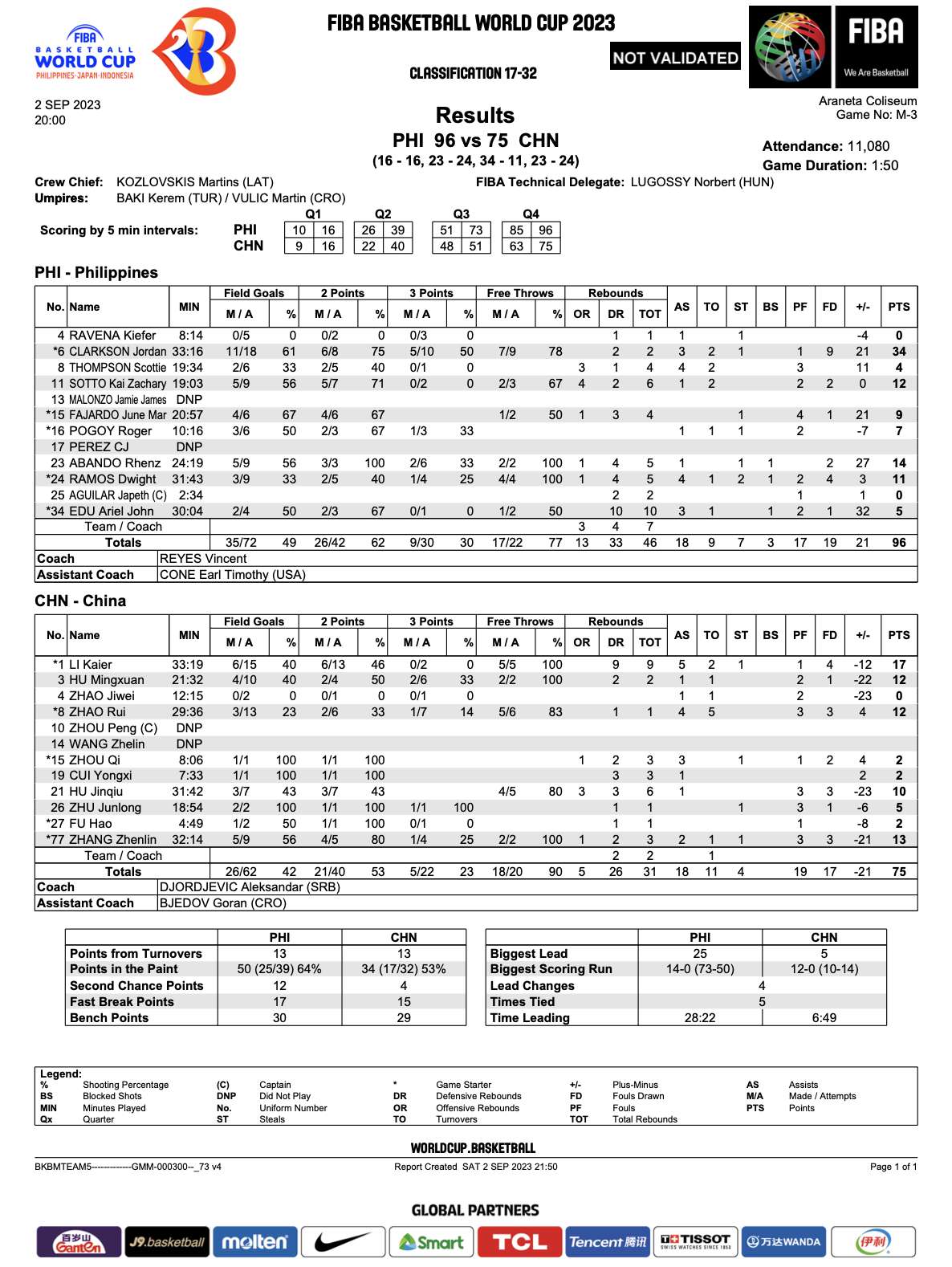 box score fiba