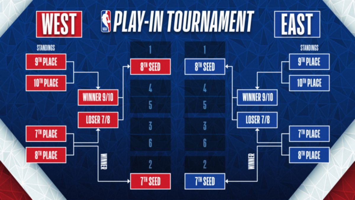 bracket nba playoffs 2023