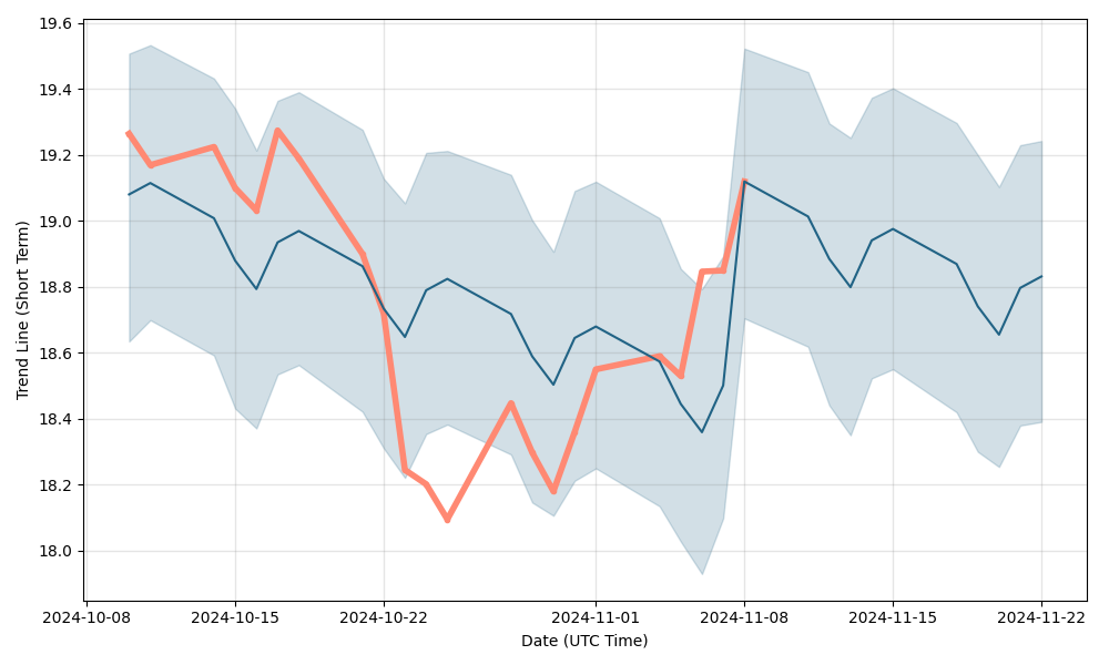 brambles industries share price