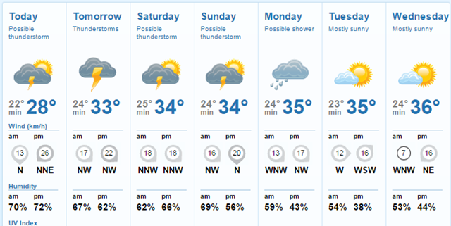 brisbane weather forecast 14 days