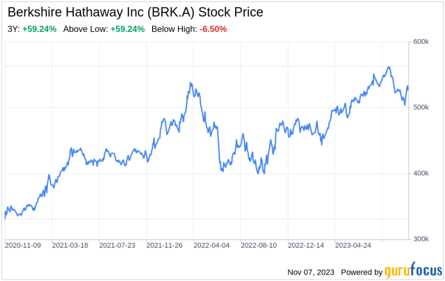 brk a yahoo finance