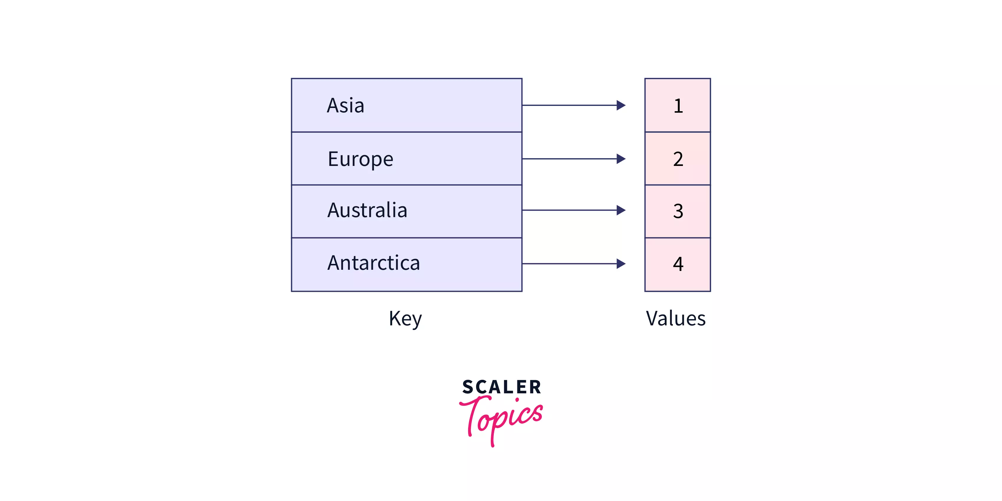 c++ map