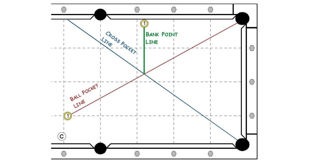 pool bank shot diagram