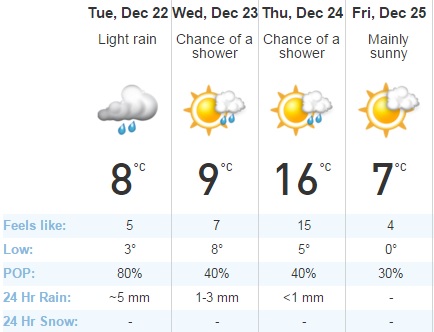 weather cornwall ont