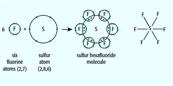 sf6 dot and cross diagram