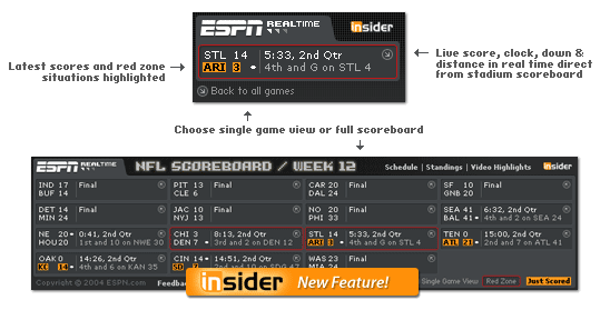 espn nfl scores