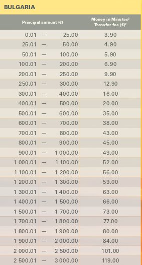 western union fees