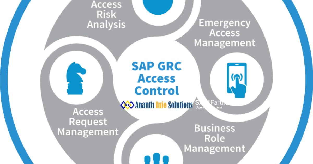 sap grc definition