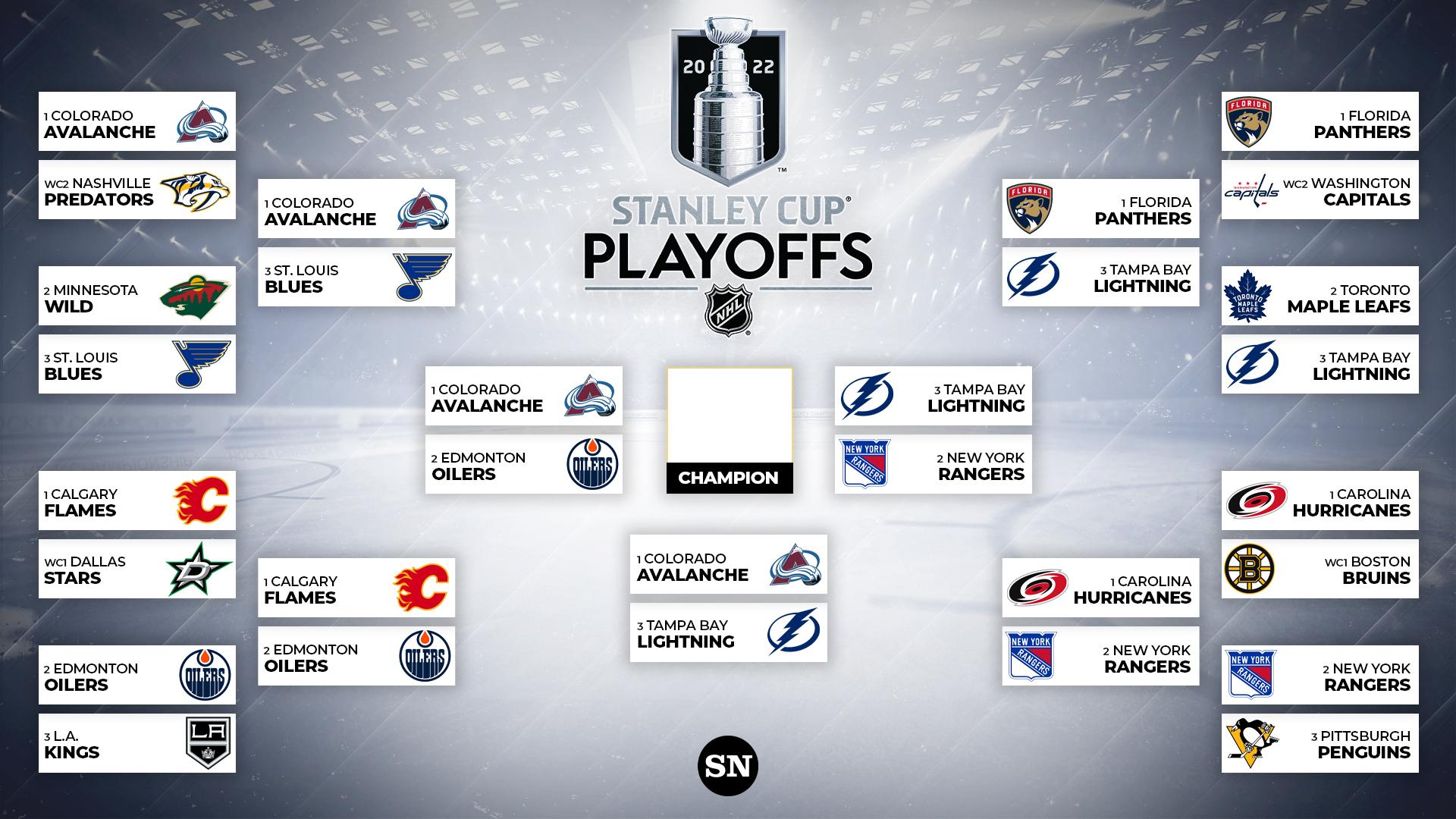 stanley cup playoffs bracket