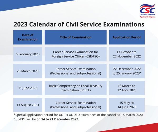 civil service exam result june 2022