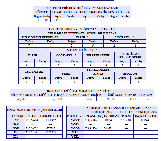 ilk 70 bine girmek için kaç net mf