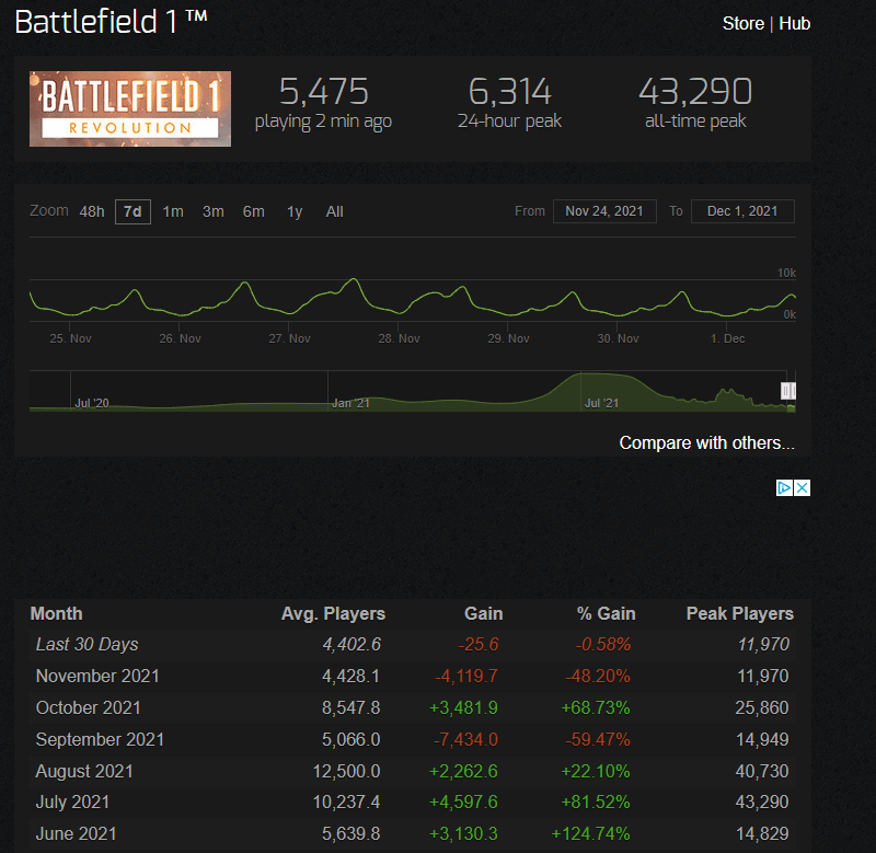 battlefield 2042 steam charts