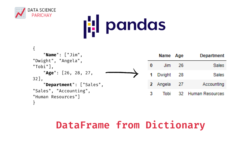 pandas from dict