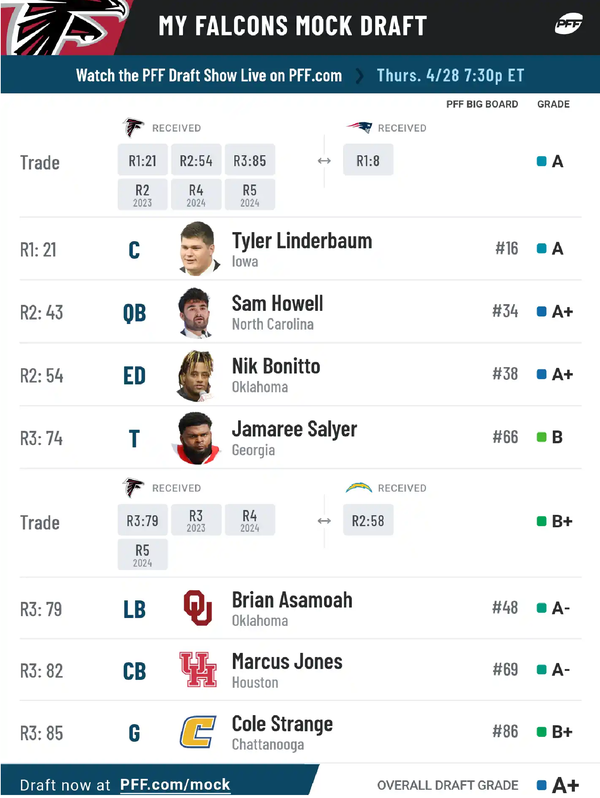 nfl mock draft simulator