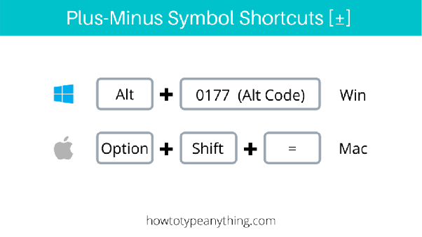 latex plus or minus sign