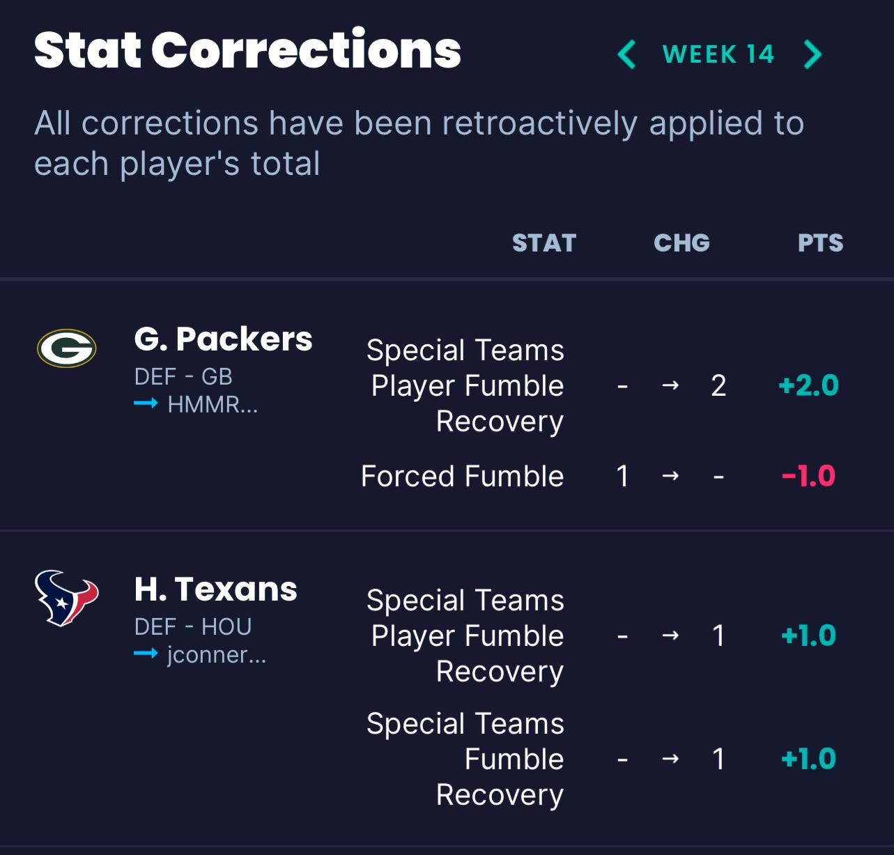 nba stat corrections today