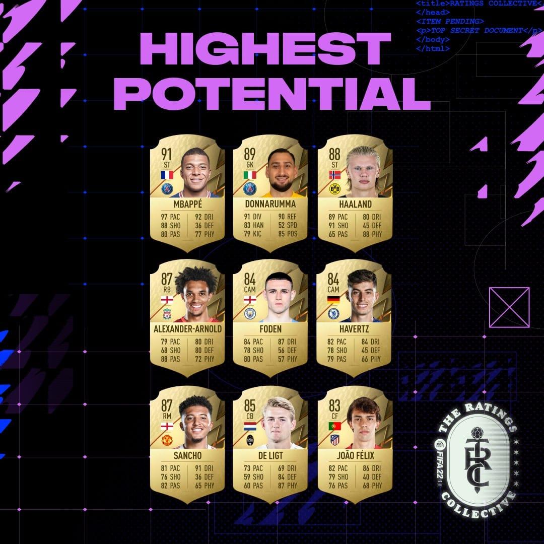 fifa 22 best young players