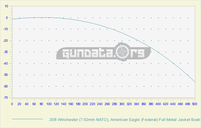 308 ballistics table