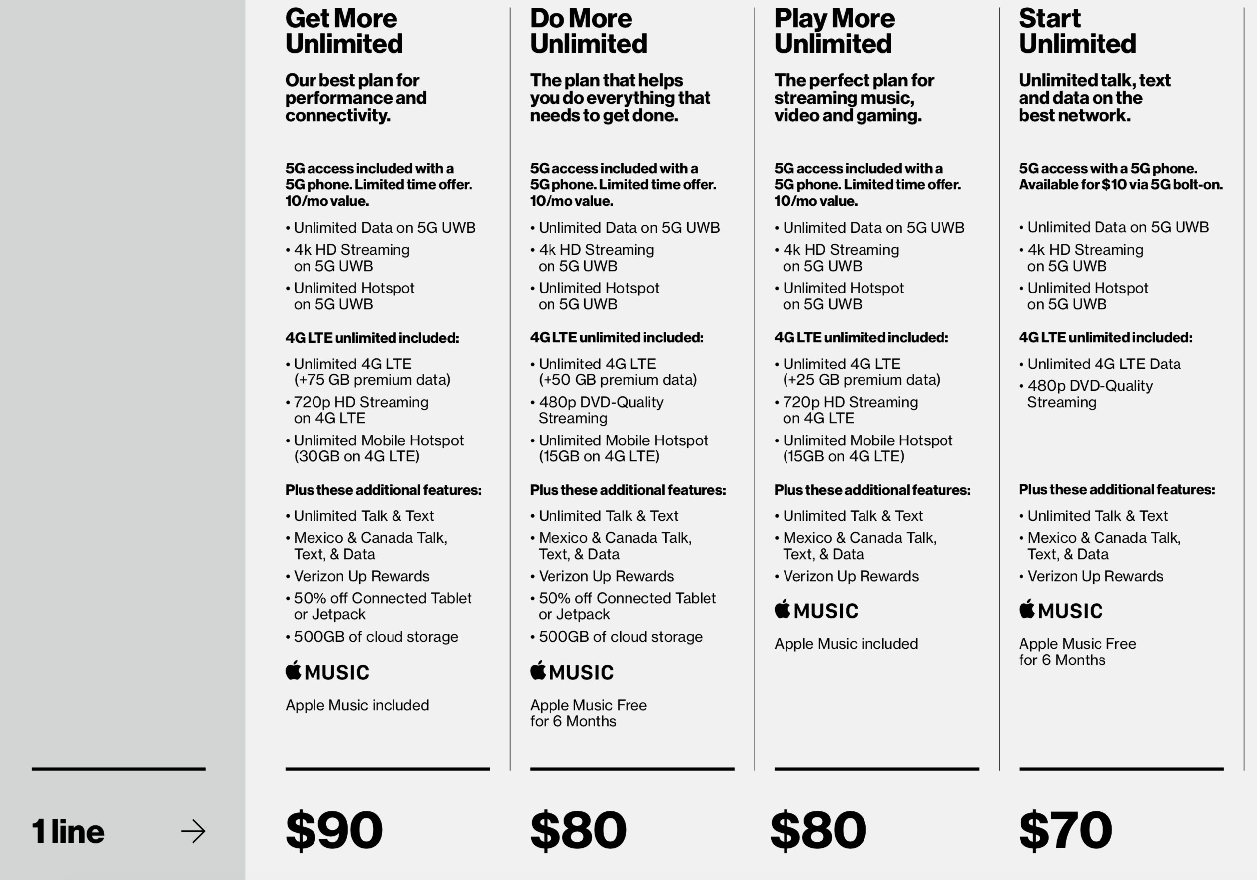 verizon unlimited start plan