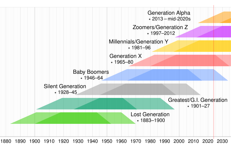 what generation is 1978