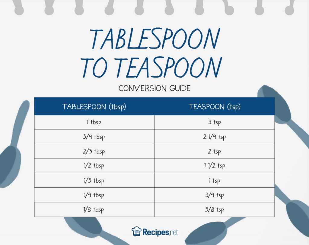 tablespoon to teaspoon calculator