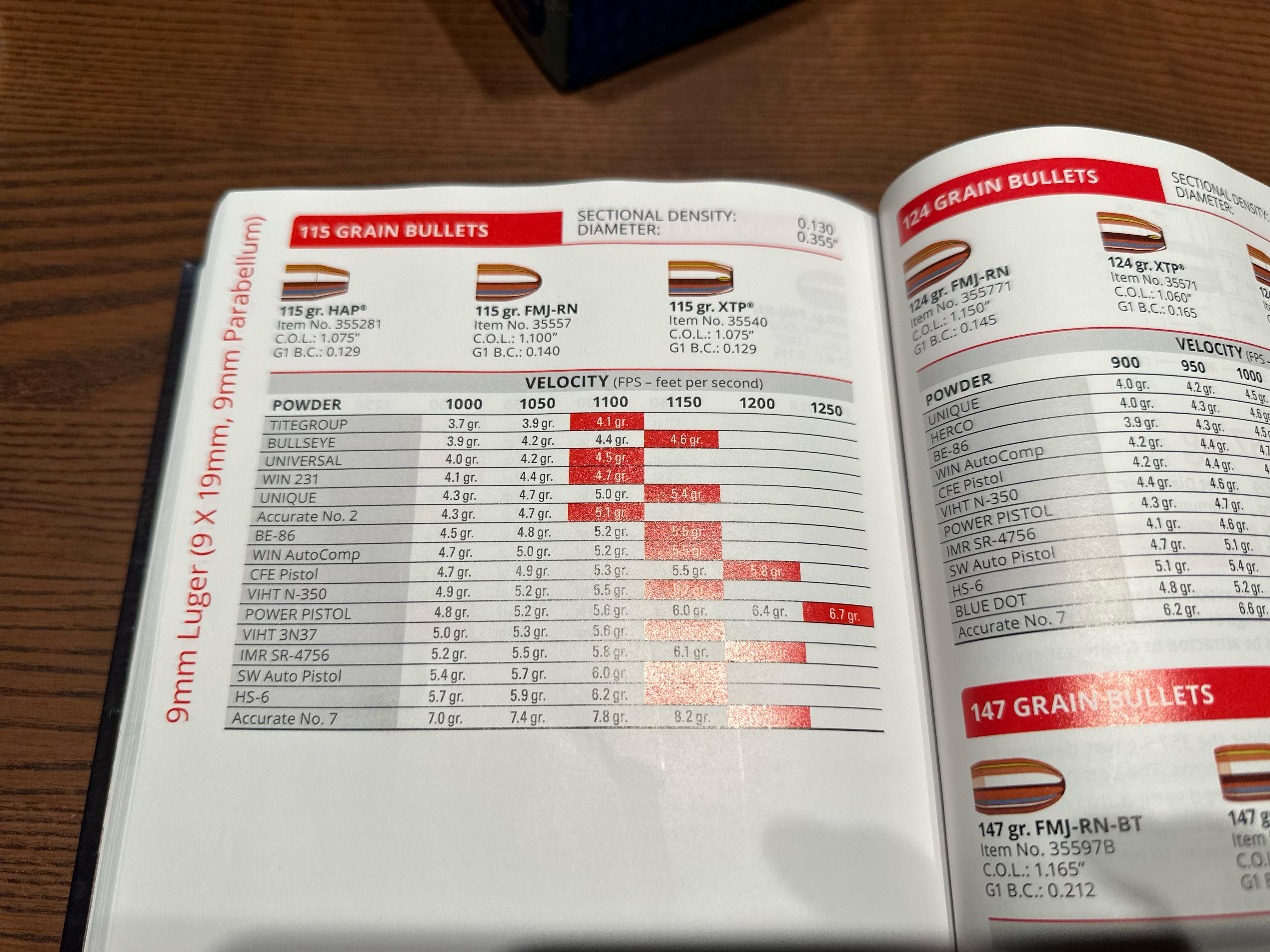 hornady bullets reloading data