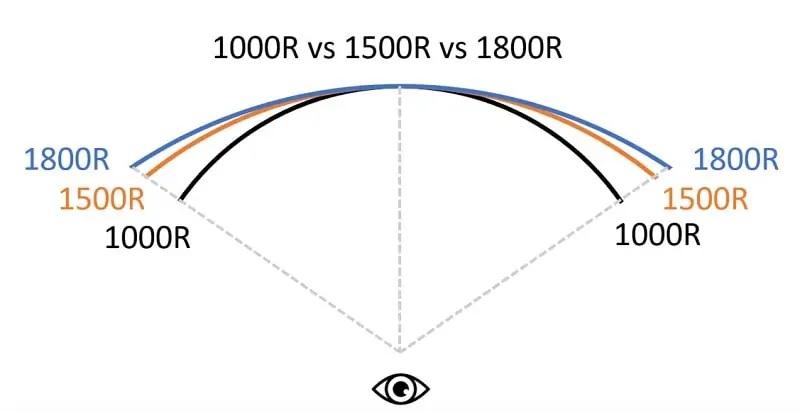 1000r vs 1500r