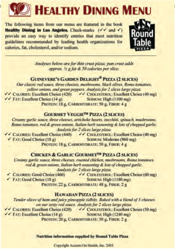 round table calories