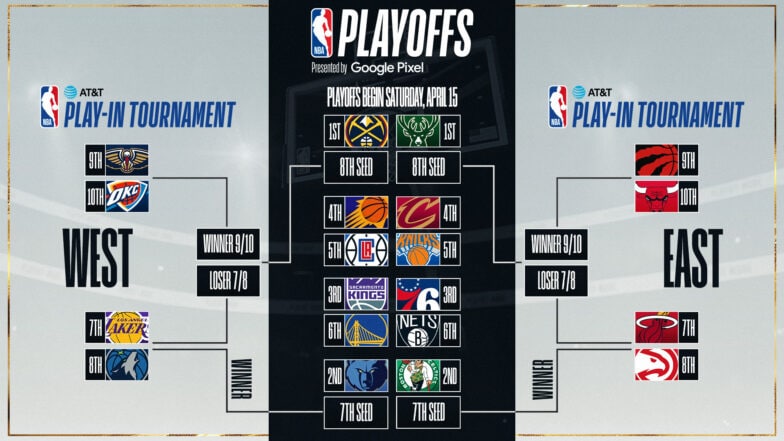 playoffs tree nba