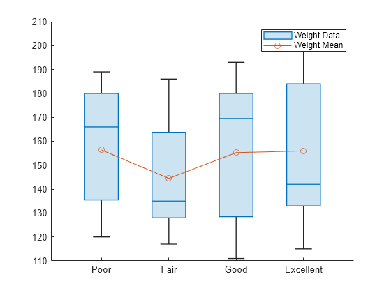 matlab boxplot