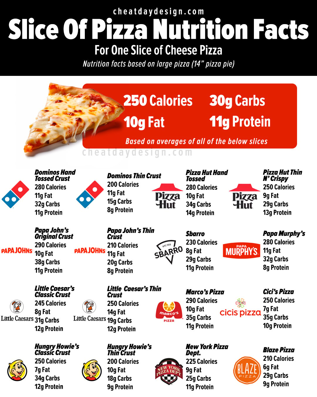 calories dominos medium pizza