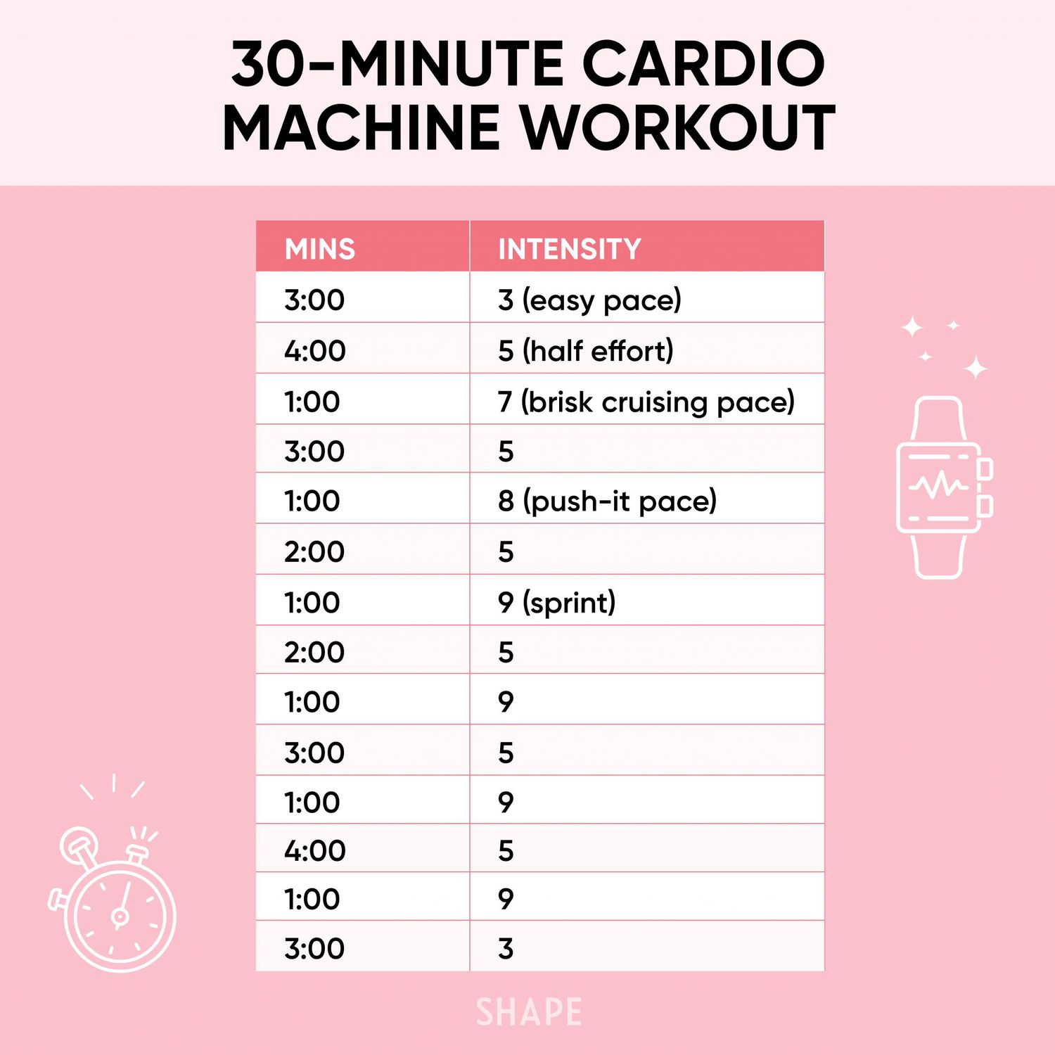 cardio exercises at gym