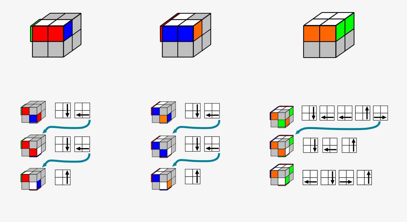 rubik 2x2 solution