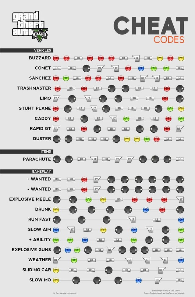 cheat code for tank gta 5